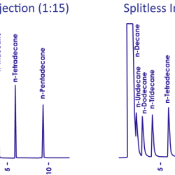 Split ratio in gc formula