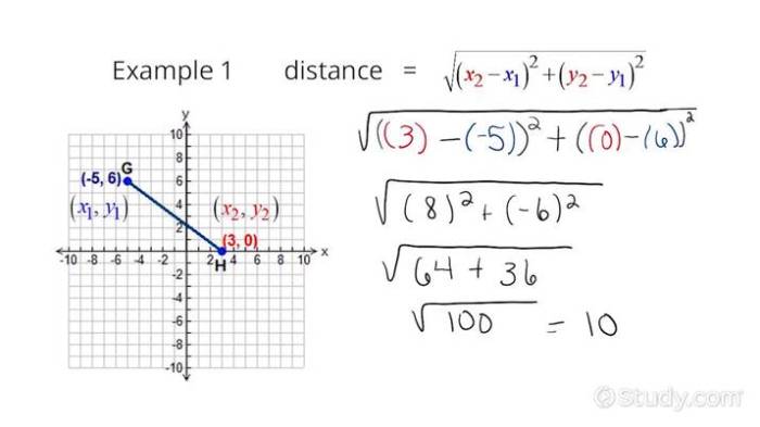 Find the approximate length of segment gh on the graph