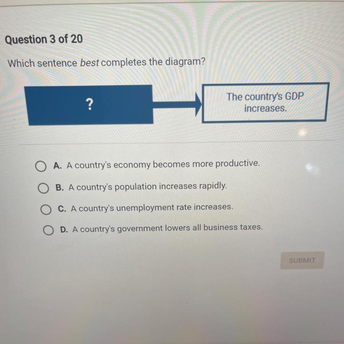 Which sentence best completes the diagram apex