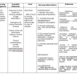 Nursing care diabetes mellitus plans diagnosis nurseslabs