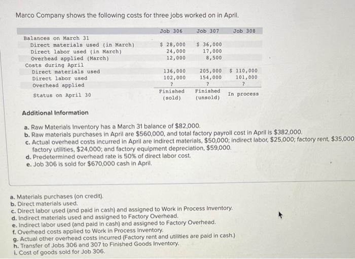 Grandma gifts had the following costs in march