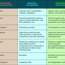 Financial & managerial accounting 16th edition pdf