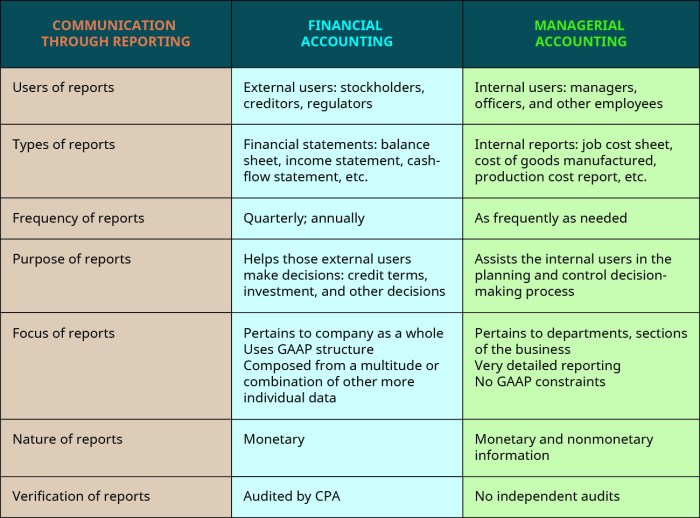 Financial & managerial accounting 16th edition pdf