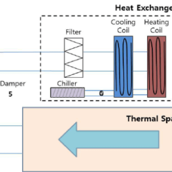 Hvac