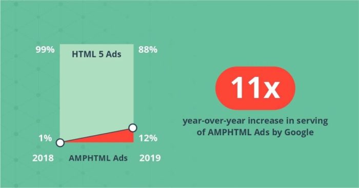 Ads amp amphtml started they source